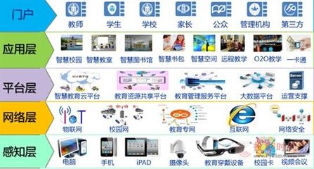 賽普大屏幕平板拼接產(chǎn)品在教育行業(yè)的廣泛應(yīng)用